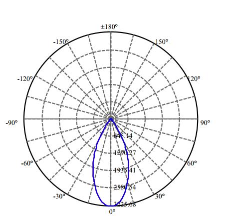 Nata Lighting Company Limited - High Efficiency Reflector